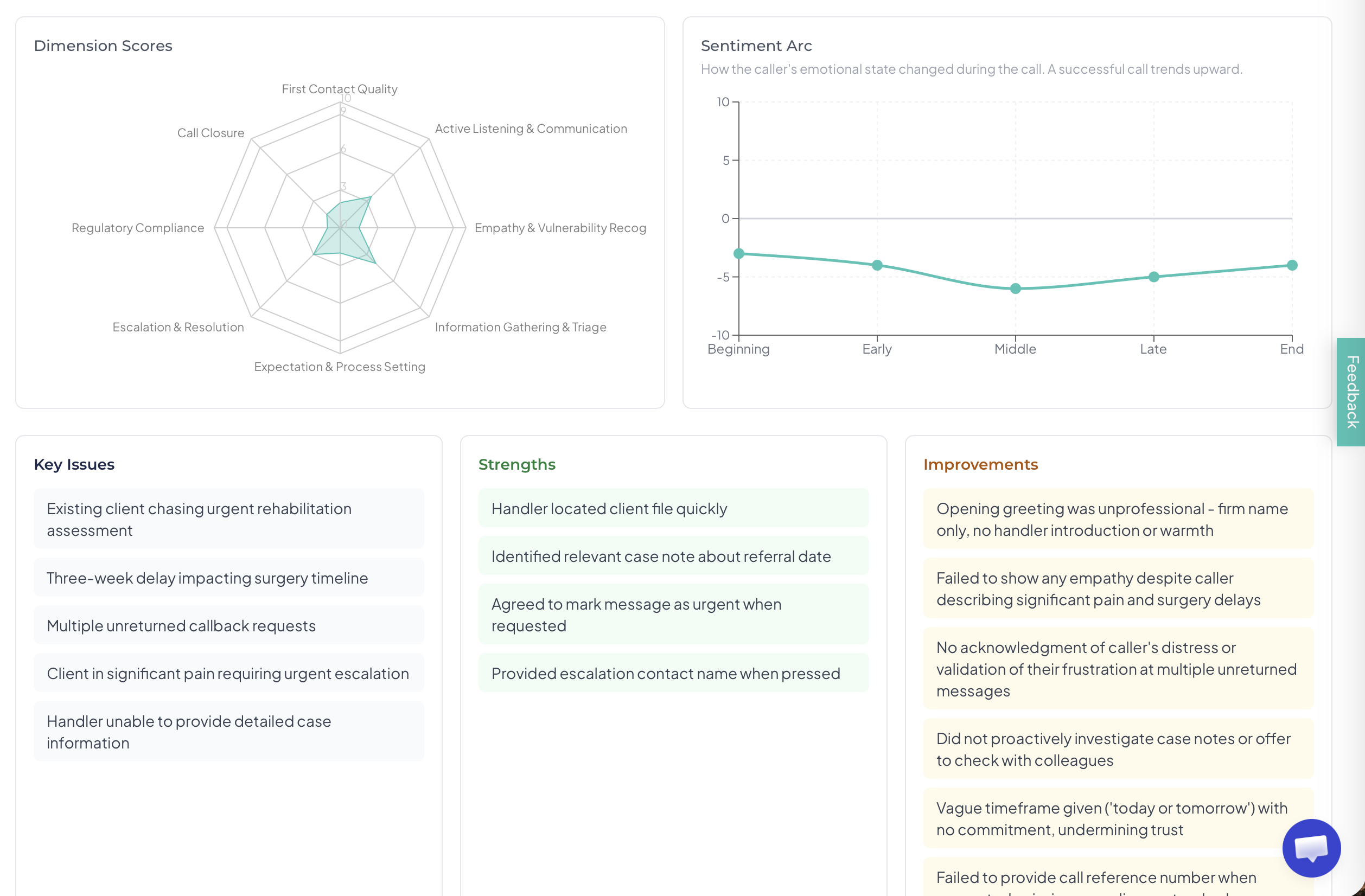 HarkIQ call analysis report